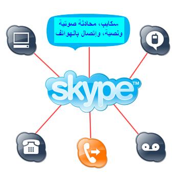 صورة لشعار برنامج سكايب